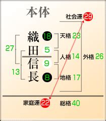 地格25画|「地格」とは？姓名判断の地格の意味と画数で占う吉凶を解説